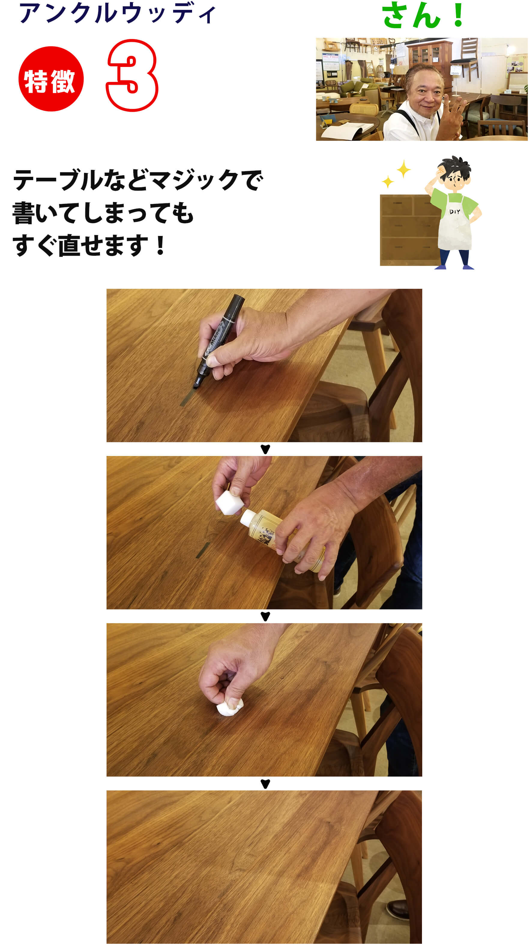 特徴3 テーブルなどマジックで書いてしまってもすぐ直せます！